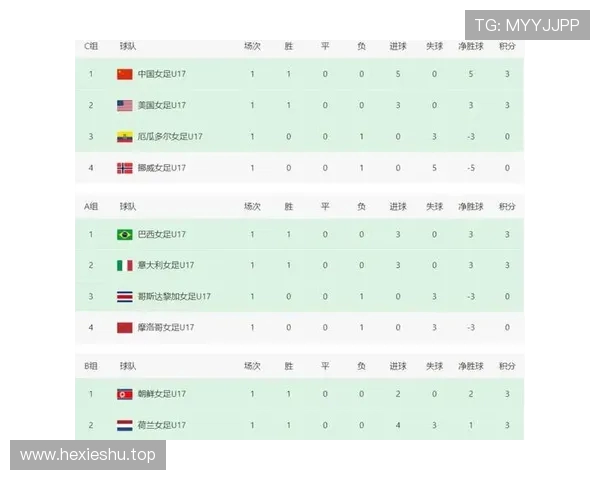 U17女足世界杯半场战报：中国队遭闪电破门暂0-1落后巴西